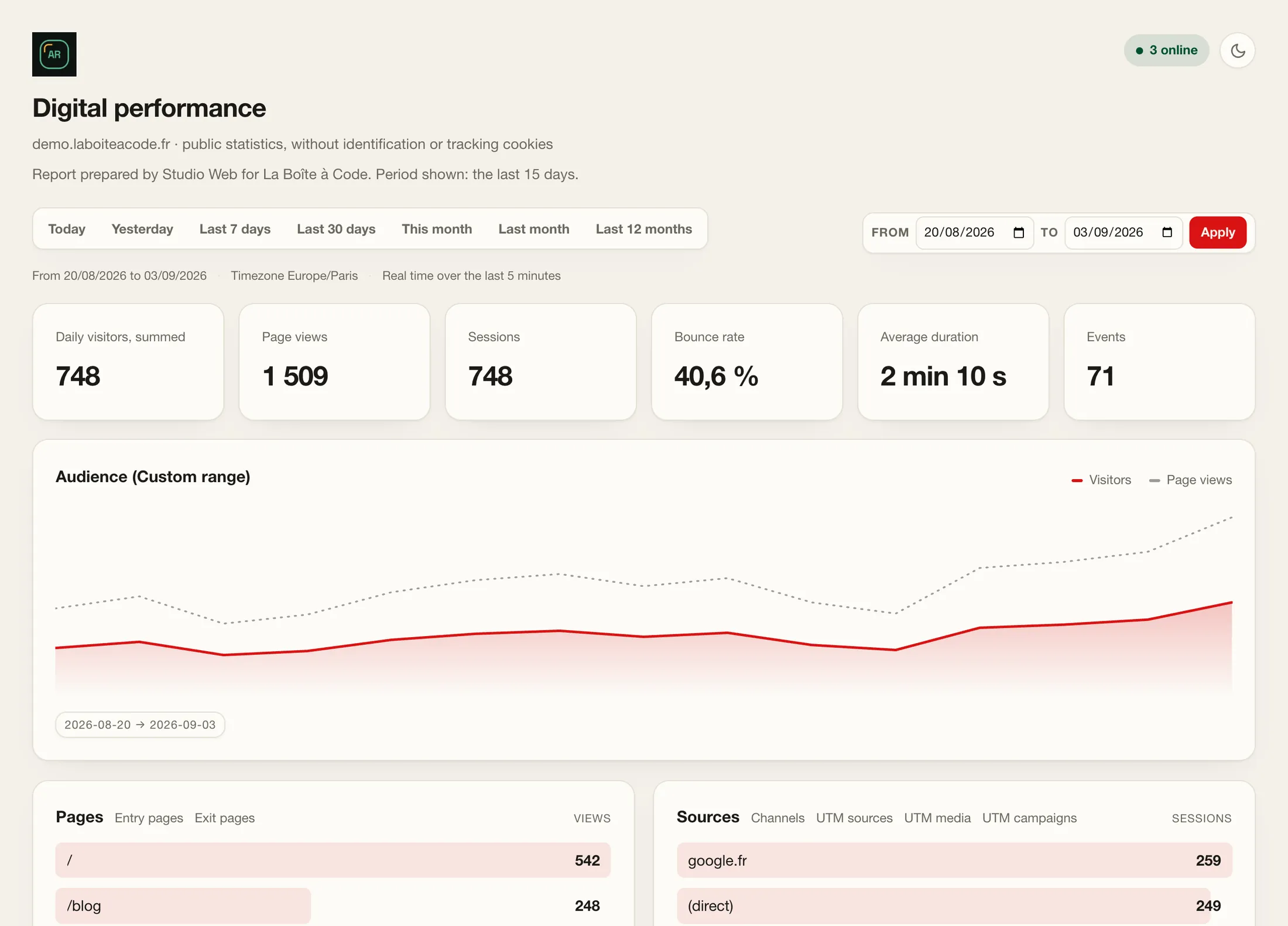 A client dashboard shared from Quiet Metrics, under the name, logo and colour of the agency that sends it.