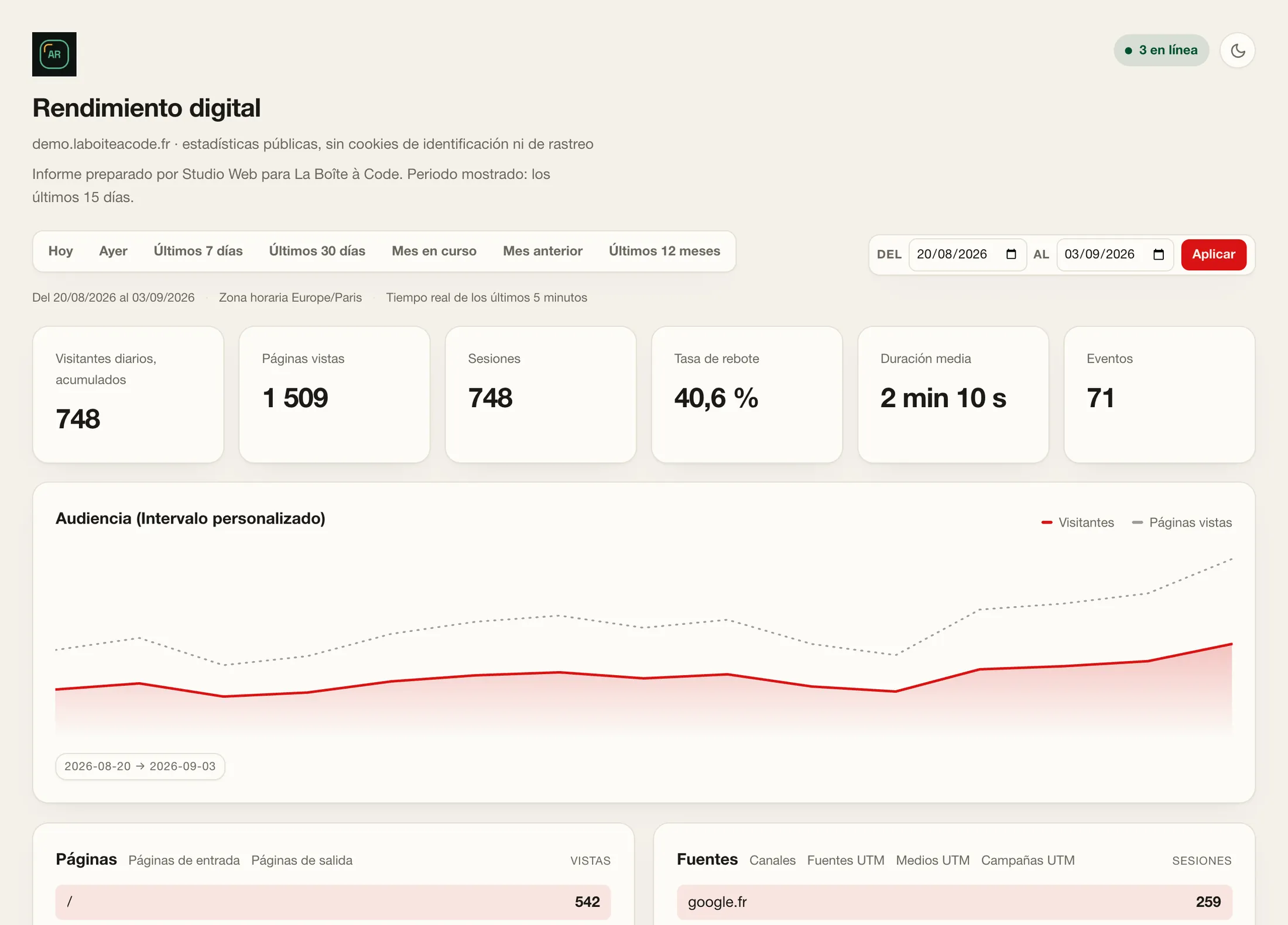 Un panel de cliente compartido desde Quiet Metrics, con el nombre, el logotipo y el color de la agencia que lo envía.