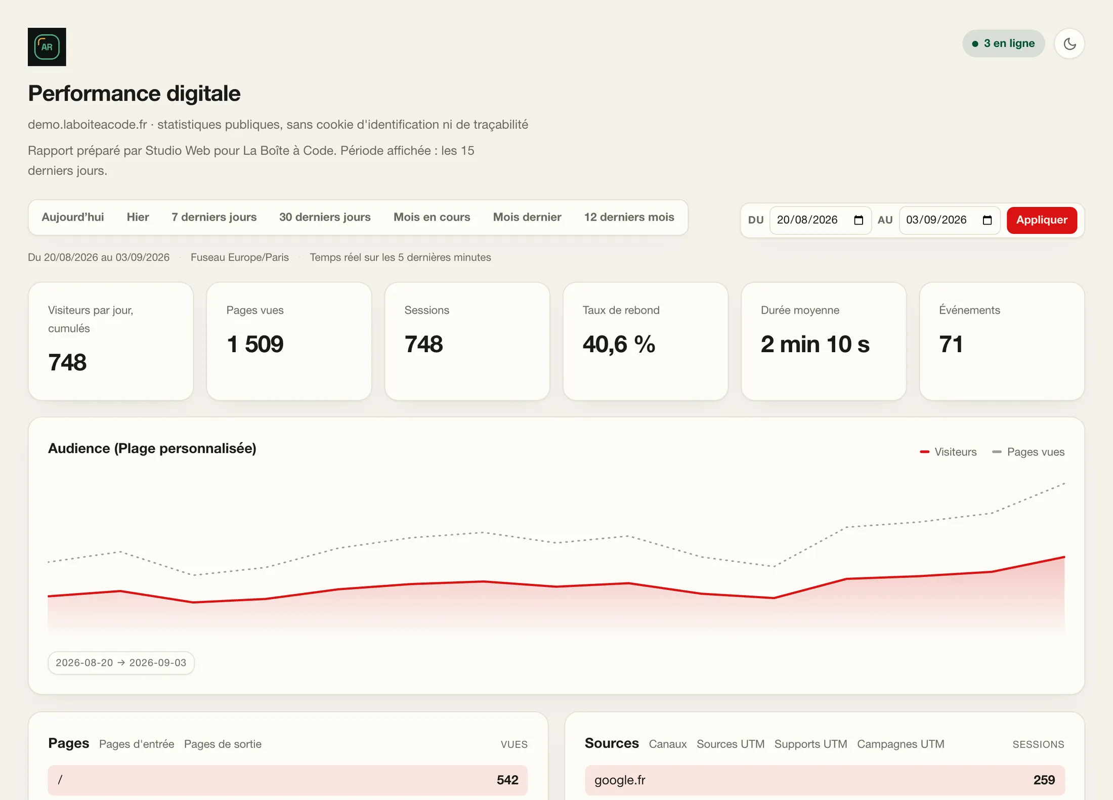 Un tableau de bord client partagé depuis Quiet Metrics, au nom, au logo et à la couleur de l'agence qui l'envoie.