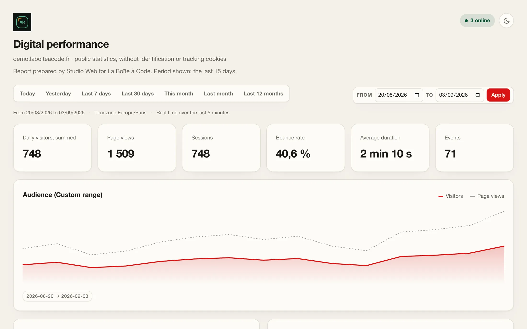 A client dashboard shared from Quiet Metrics, under the name, logo and colour of the agency that sends it.