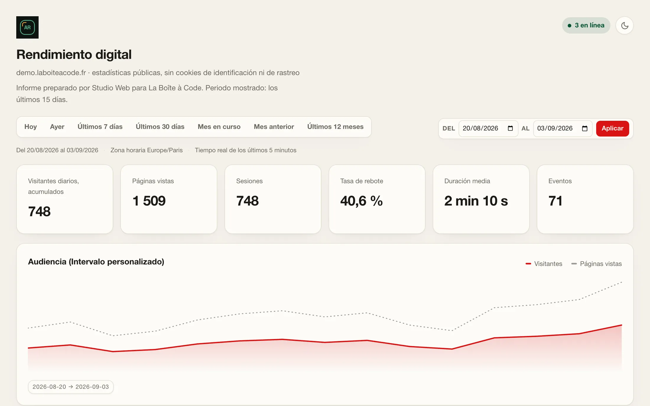 Un panel de cliente compartido desde Quiet Metrics, con el nombre, el logotipo y el color de la agencia que lo envía.