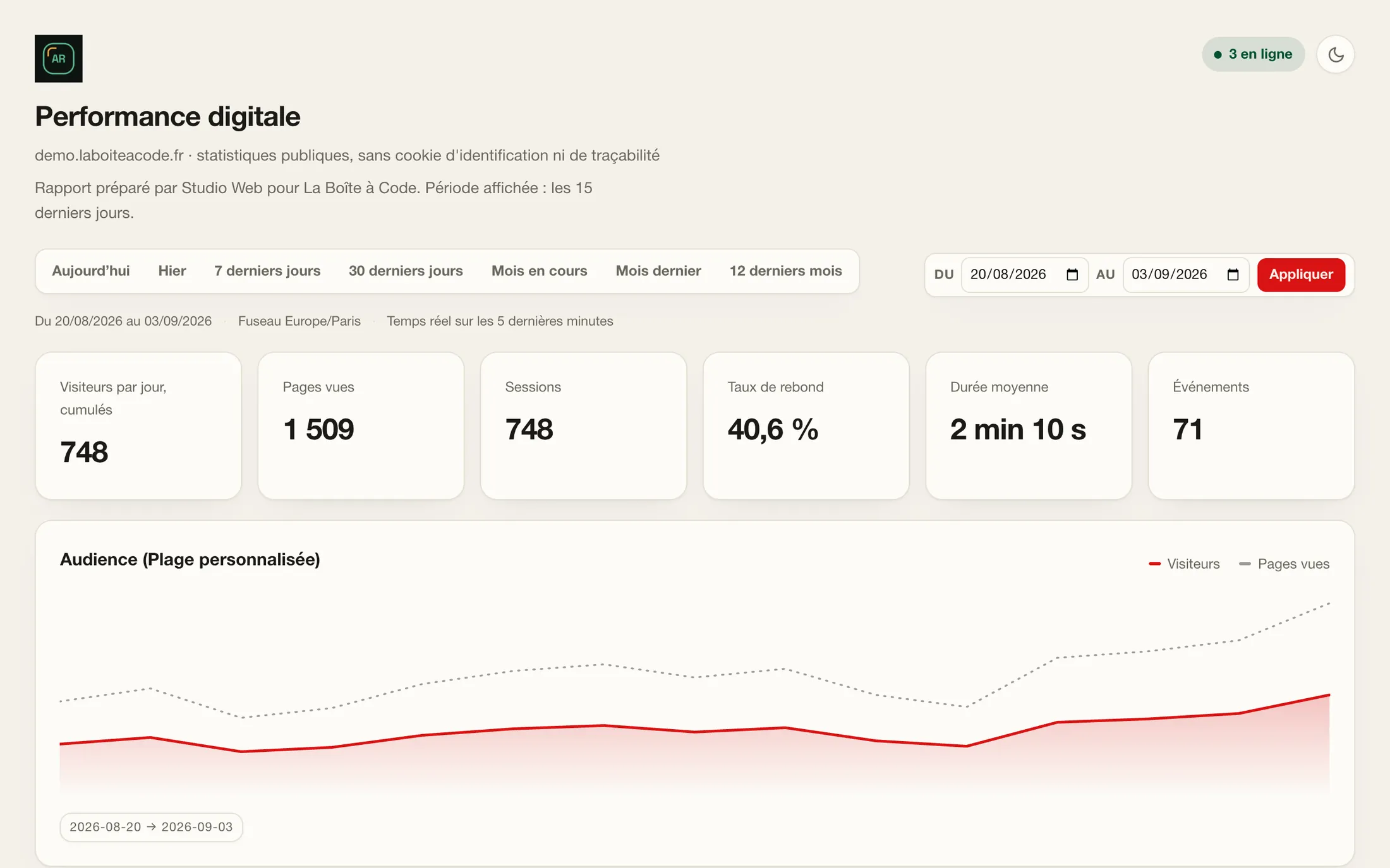 Un tableau de bord client partagé depuis Quiet Metrics, au nom, au logo et à la couleur de l'agence qui l'envoie.